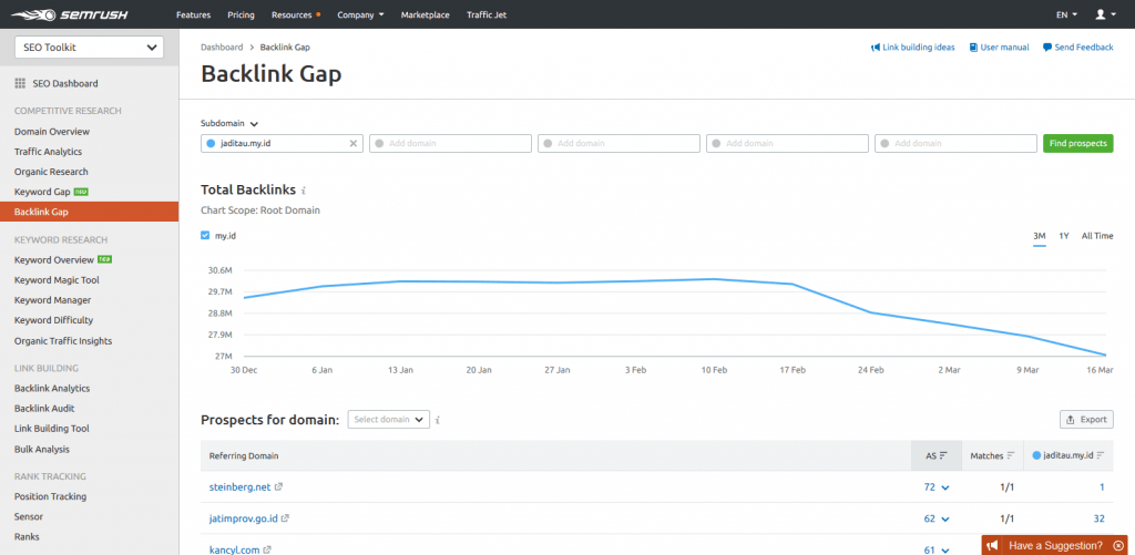 semrush backlink gap